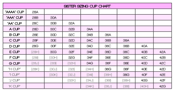 How to bra fit YOURSELF!  Sister size bra chart, Bra size charts